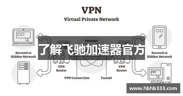 了解飞驰加速器官方